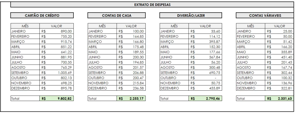 Planilha financeira grátis