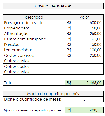 Tabela de panejamento viagem