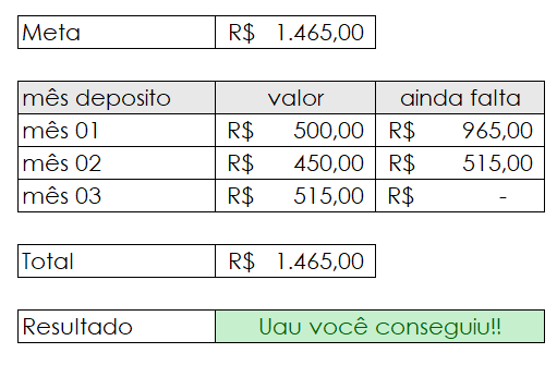 Tabela de depósitos economizando para viagem