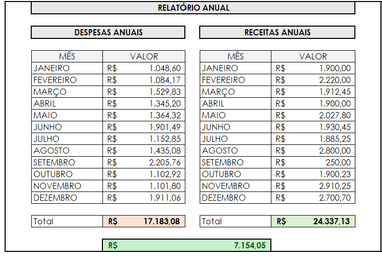 Planilha financeira grátis