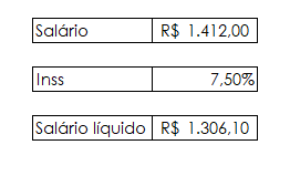 Salario minimo brasileiro em 2024