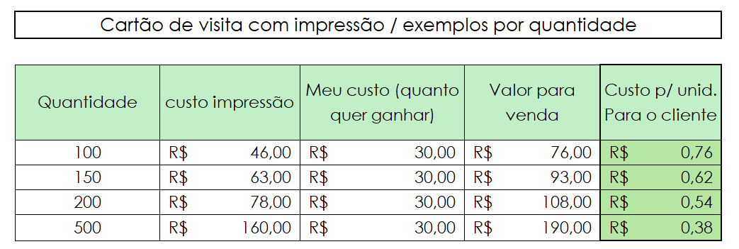 precificação cartão de visita