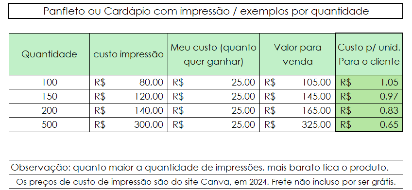 Tabela de custo e venda panfletos